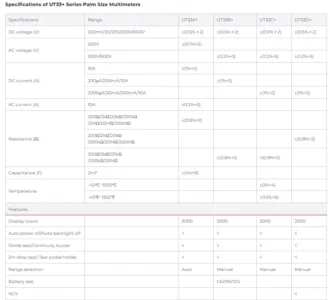 UT33 Series Specs